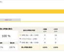 ヤフオクで売れた商品紹介情報まとめ売りします 仕入が「カンタン」「短時間」にできるようになります。 イメージ7
