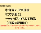 音声をテキスト化、データ入力代行いたします 忙しいあなたの代わりに文字起こし・データ入力を承ります。 イメージ3