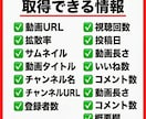 YouTubeの競合CHリサーチツールを販売します ベンチマークCHを徹底分析したいYoutuberへ！ イメージ3