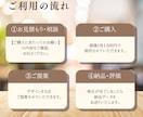 飲食店様向け！SNS画像制作します 飲食経験者がデザイン×Instagram投稿画像×丸投げOK イメージ2