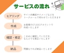 更新が簡単！STUDIOでHP作ります 知識がなくても大丈夫！更新や操作方法レクチャーあり♪ イメージ2