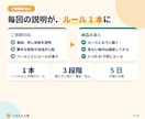 Claude Code等のAI作業ルールを作ります Codex・Cursorも対応。送信・削除をさせない安全設計 イメージ3