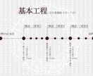 テイスト豊富！かわいいイラストやサムネ描きます SNSやWEBサイト、ゲームなどのイラスト描きます イメージ10