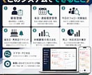 顧客の連絡忘れを防ぐ管理システムを導入します 最終来店・誕生日・ランクから今日連絡すべき顧客を見える化 イメージ3