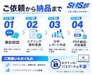 企業のSNSを診断し改善の優先順位を示します SNS部健康診断｜現状分析から実行方針まで イメージ7