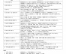 看護過程・実習記録を提出できる形にします ICU10年×専門看護師課程の私が記録を提出できる形にします イメージ5