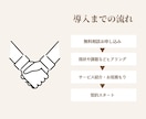 オンライン宿泊予約サイト(OTA)ご相談待ってます オンライン宿泊予約サイト(OTA)はお任せください イメージ5