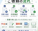PDF・Aiデータの文字修正レイアウト調整をします 文字修正・画像差替・サイズ調整・印刷用PDF作成対応します イメージ4