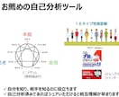 会社で言えないことをお聞きします 40代管理職のプロコーチが思考整理・自己理解・行動をサポート イメージ9