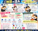 スポーツを頑張る子の保護者のお悩みを聞きます 指導歴18年の現役コーチが親身に寄り添います イメージ3