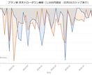 感情トレードから卒業！AIシグナルツール提供します 【3万回の検証データ公開】MT5専用機械学習分析システム イメージ4