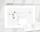 修正無制限！目的地がわかりやすい簡易地図制作します シンプル・温かみある印象など、ご希望のイメージで制作します！ イメージ10