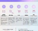 現役物販プレイヤーが7枚セットの商品画像を作ります 初心者にもおすすめ！格安で綺麗な商品画像を制作します。 イメージ2