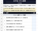 10年続けてきた堅実な出来高トレード手法を教えます スキルレーダーチャート無料診断付き！自分の強みと弱みがわかる イメージ9