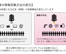 インスタグラムと公式LINEの両方を運用代行します インスタグラムで集客してLINEで囲い込むマーケティング戦略 イメージ4