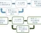 ＤＸの前に自社の「業務フロー」を作成します ＤＸの前に「業務フロー」作成します イメージ2
