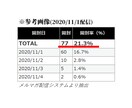 情報発信でファンを作る5つの技術を伝授します 【丸パクリ推奨】メルマガ購読率21.3％「ファンを作る技術」 イメージ2