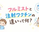 フルミストと注射の違いをPDFでお渡しします フルミストと注射の違いを分かりやすく表にしました。 イメージ1