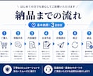 現場で読みやすいMC原稿に整えます 現場で読みやすいMC原稿に整えます イメージ3