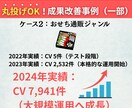 運用歴8年のプロがリスティング広告運用します ≪最大146%改善≫現役マーケターが広告効果を最大化します イメージ5
