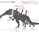 主に人外(モンスター・ケモノ)を制作します 人外(モンスター)は任せてください！人間キャラもokです イメージ7