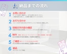 Instagram投稿制作いたします 「目的に合わせて、伝わる・整うデザイン」をご提案。 イメージ3