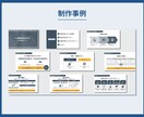 想いが伝わる図解スライド制作します 修正無制限◎ぱっと一目でわかりやすい図解スライド作成 イメージ6