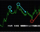 最安値！パラボリックのトレンド転換ツール提供します FXやバイナリーに！トレンドの始動にツールがビンカンに反応！ イメージ2