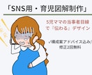 当事者目線の図解で専門知識をママへ届けます ​現役ママの当事者目線で「伝わる・保存される」投稿を制作 イメージ1