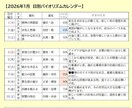 AI×四柱推命2026年2月バイオリズム鑑定します 新規参入記念1000円ポッキリ価格！どうぞお試しください！ イメージ2