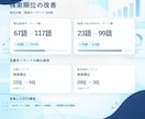 Amazon広告を運用・改善します 広告データを分析し売上につながる運用をサポート イメージ3