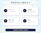 行政書士が将来を守る婚前・事実婚契約書を作成します 基本13,000円｜原案3営業日・1か月修正無制限 イメージ4