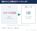 毎日のコピペ作業をボタン1つにします 入力1つ→出力1つの決まった作業を、ボタン1つに イメージ1