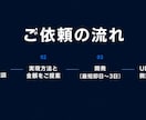 AIで面倒な業務を自動化するツールを作ります ｜ Excel集計も問い合わせ対応も、最短即日で自動化 イメージ5