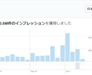 月間350万インプの裏側お見せします 10月は10日間で200万インプ、月間想定600万インプ イメージ6
