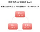 仕事外でも使えるコミュニケーション力を上げて即成果を出す営業販売基礎 イメージ2