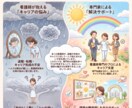 看護師さんの退職，転職その他キャリアを支援します 看護師として自分らしい働き方を探索しましょう。 イメージ1