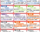 専門家による【事業再構築補助金】申請◎×判定します 既に５００社以上のご相談実績！当補助金には意外な落とし穴有！ イメージ6