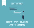 Instagram/Facebook広告運用します デザインから運用までマルっと請け負います イメージ2