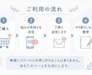 人間関係のモヤモヤ、ゆっくり整理しまます 否定せず、あなたの気持ちを整理します。 イメージ2