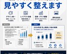 既存のPowerPoint資料を見やすく整えます ごちゃついたパワポを、伝わる・見やすい資料にブラッシュアップ イメージ1