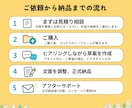 行政書士が業務委託契約書を作成します ☆初めてでも安心｜あなたの業務内容に合わせて個別作成 イメージ4