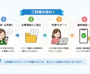 スタンプ完成後の申請を代行します 面倒な申請、まるっとお任せください イメージ4