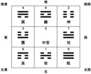 自分のことが分からない方のお手伝いします 自分を知ることで少しでも生きやすくなりますように。 イメージ1