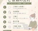 Webサイトの修正・更新をいたします WordPress・HTML/CSS対応 イメージ2