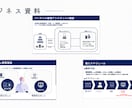 社内資料を一目で伝わる『魅せる資料』へ整えます 情報整理・デザイン調整に特化 | Canva対応可 イメージ5