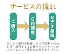 電子書籍の本のテーマや目次のご相談にのります Kindle出版の進め方からブランディングに関するご相談も可 イメージ3