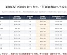 2027年英検2級を大学入試で活かす戦略を教えます 東洋・立教だけじゃない！GMARCH〜大東亜帝国で使えます！ イメージ5