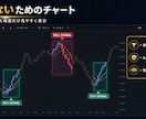 あなたのトレードルールを守るお手伝いをします そのエントリー、本当にルール通りですか？ イメージ2