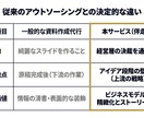 経営層を説得！新規事業企画作成＆プレゼン伴走します HCD専門家が壁打ちから戦略構築、勝てるピッチ資料まで伴走！ イメージ5